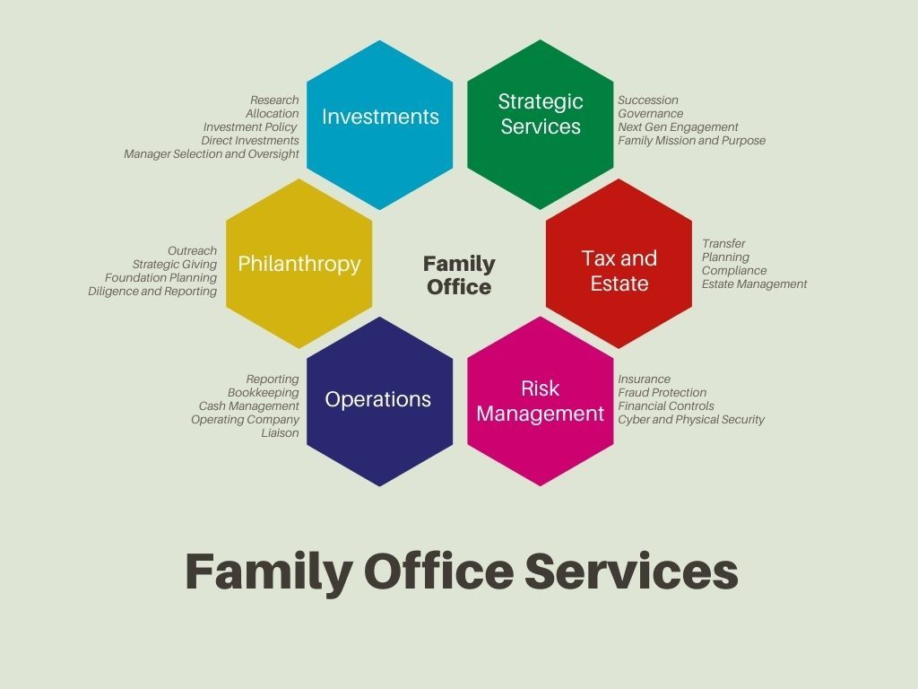 Multi Family Office: Theory vs. Practice